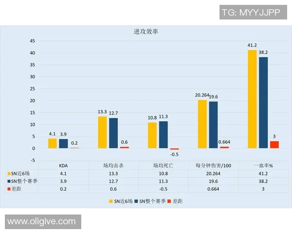 数据分析揭示IG灵活性表现的多维度影响与趋势探讨