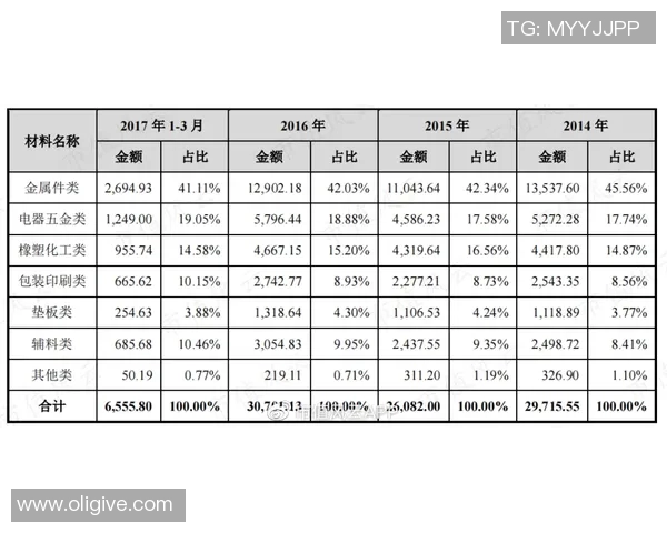 舒华健身器材价格表及产品参数对比 舒华健身器材价格表及产品参数对比